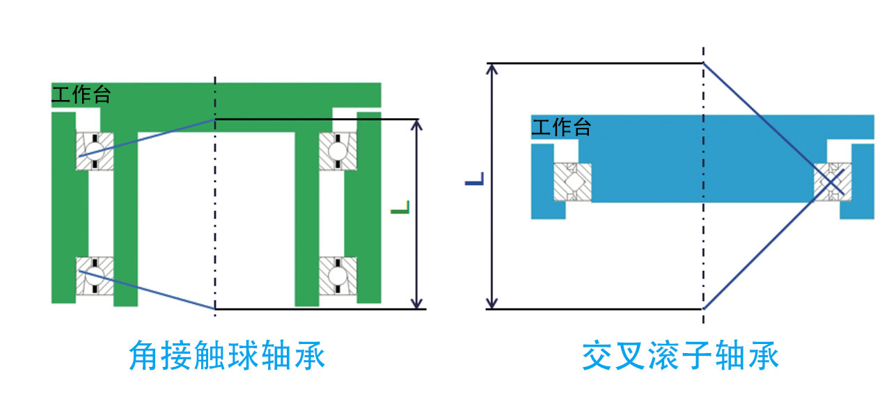 标准型交叉滚子轴承--CRBC系列3.jpg