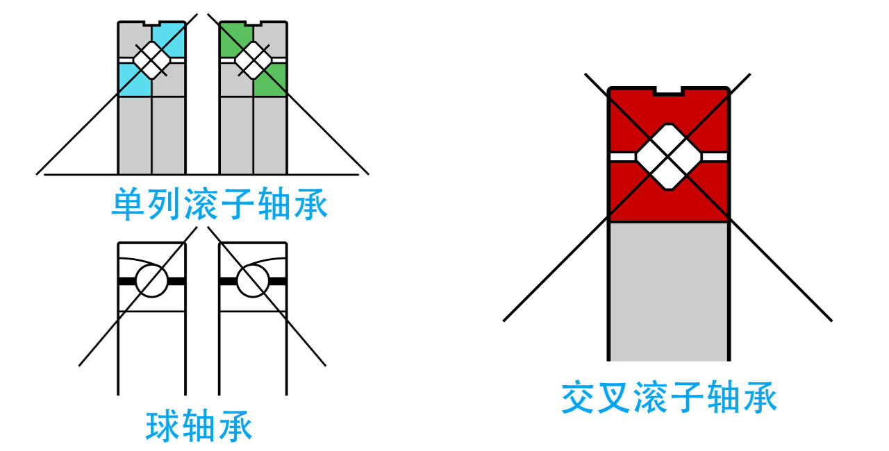 标准型交叉滚子轴承--CRBC系列2.jpg